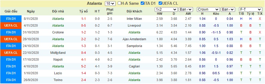 Spezia vs Atalanta - Nhận định bóng đá hôm nay - 00h00 ...