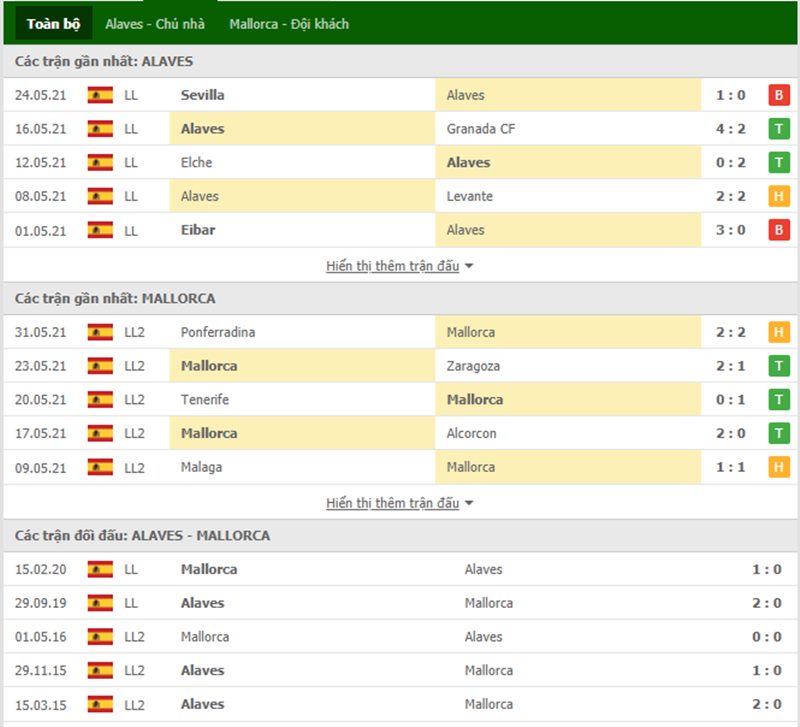 Nhận định bóng đá Alaves vs Mallorca 22h30 ngày 22/08 - La Liga
