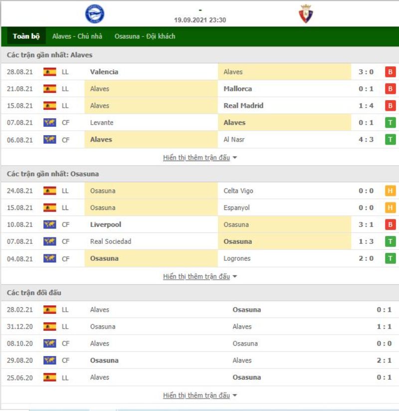 Nhận định bóng đá Alaves vs Osasuna 23h30 ngày 19/09 - La Liga
