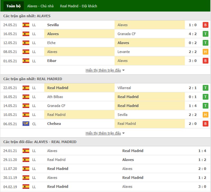 Nhận định bóng đá Alaves vs Real Madrid 03h00 ngày 15/08 - La Liga