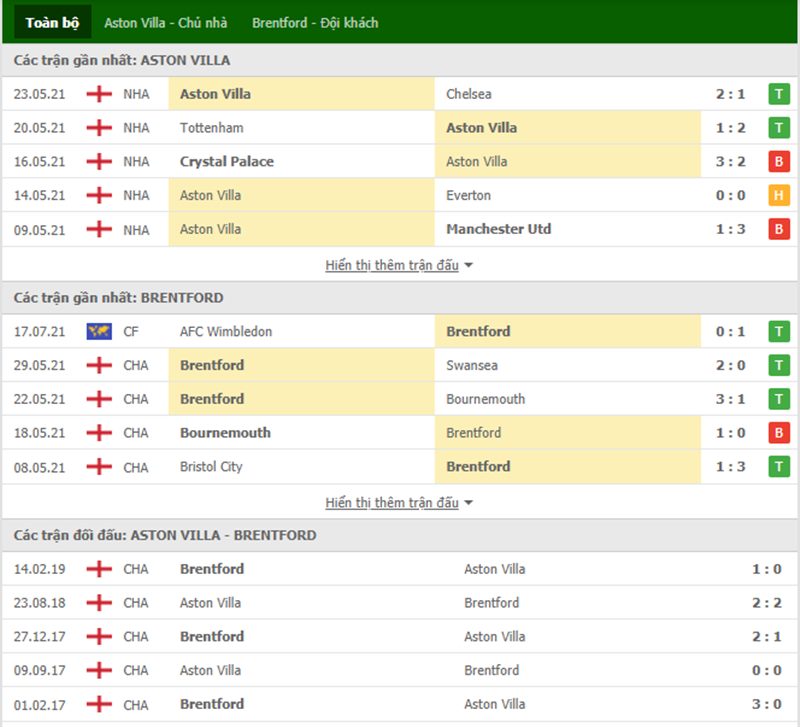 Nhận định bóng đá Aston Villa vs Brentford 21h00 ngày 28/08 - Ngoại Hạng Anh