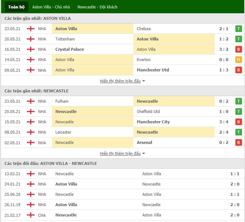Nhận định bóng đá Aston Villa vs Newcastle 21h00 ngày 21/08 - Ngoại hạng Anh