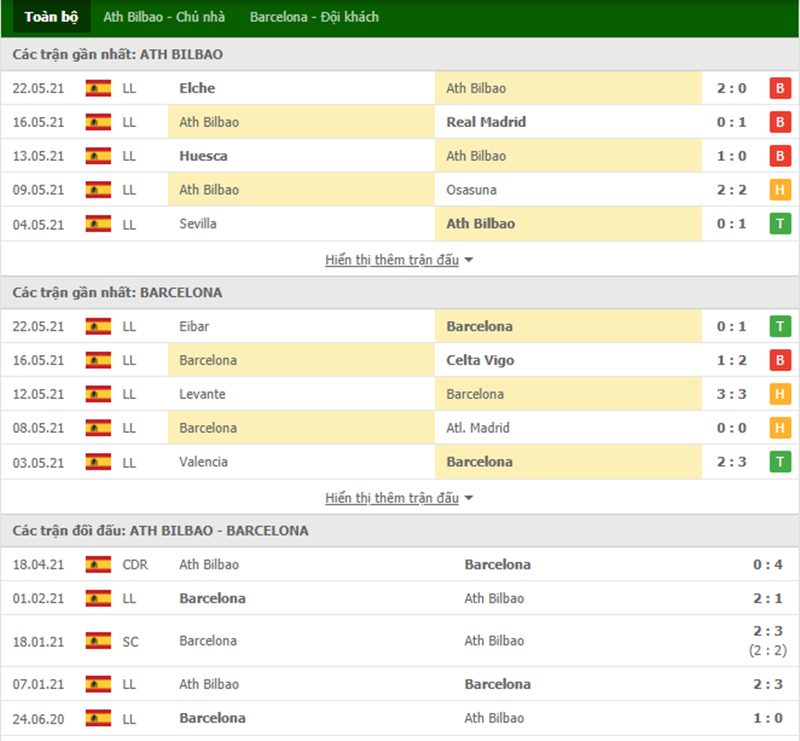 Nhận định bóng đá Ath Bilbao vs Barcelona 22h00 ngày 23/08 - La Liga