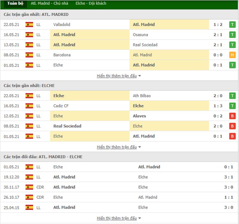 Nhận định bóng đá Atl. Madrid vs Elche 23h30 ngày 23/08 - La Liga