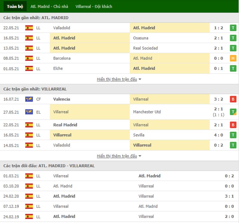 Nhận định bóng đá Atl. Madrid vs Villarreal 23h30 ngày 29/08 - La Liga