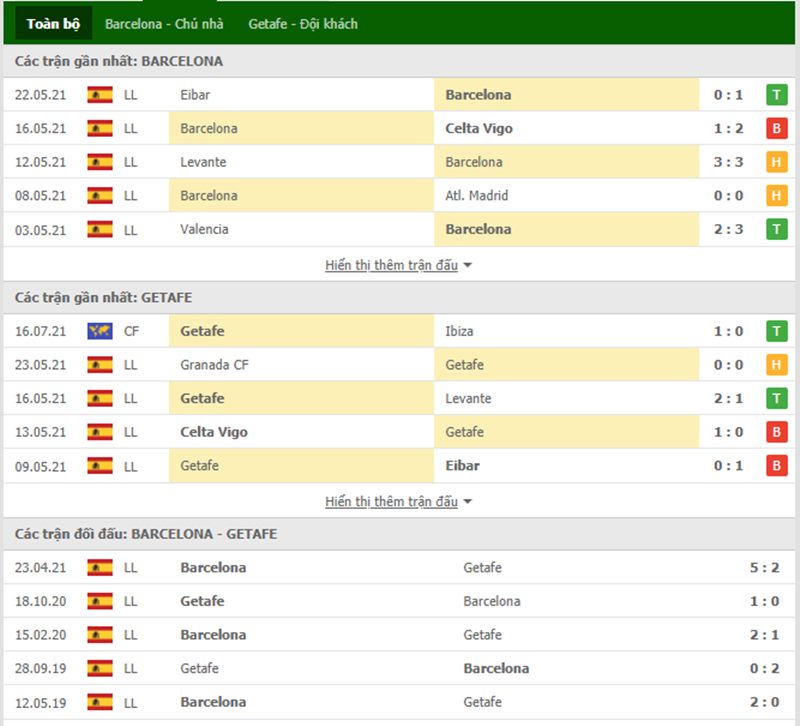 Nhận định bóng đá Barcelona vs Getafe 23h30 ngày 29/08 - La Liga