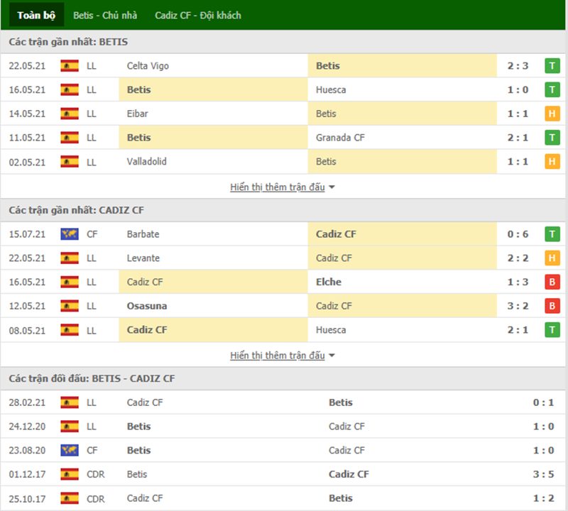 Nhận định bóng đá Betis vs Cadiz CF 23h30 ngày 22/08 - La Liga