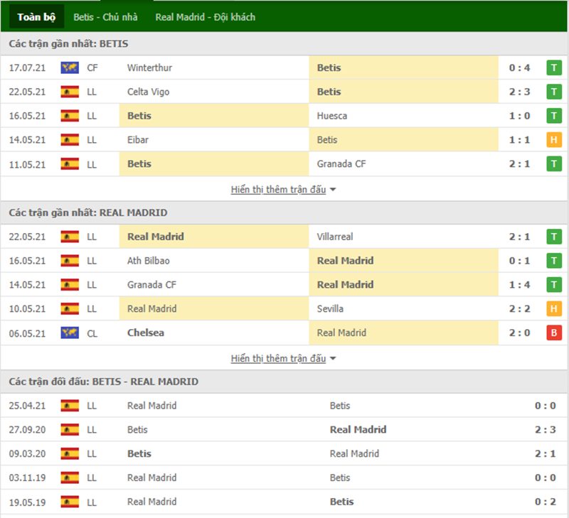 Nhận định bóng đá Betis vs Real Madrid 23h30 ngày 29/08 - La Liga