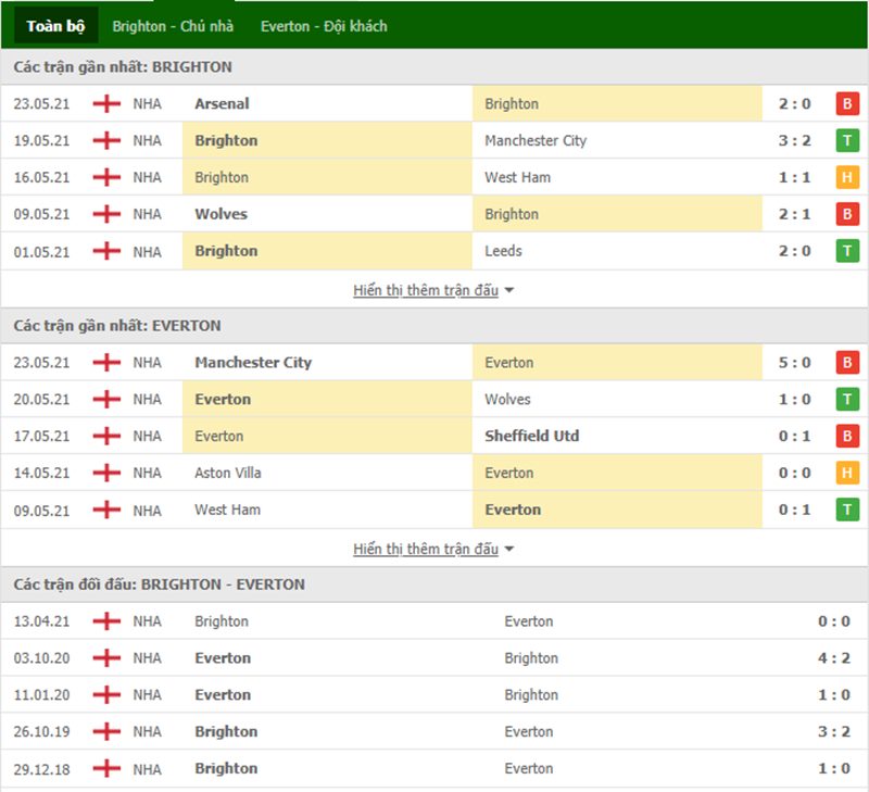 Nhận định bóng đá Brighton vs Everton 21h00 ngày 28/08 - Ngoại hạng Anh