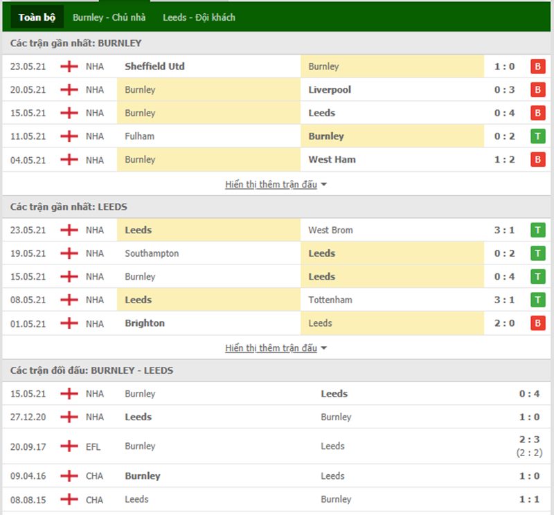 Nhận định bóng đá Burnley vs Leeds 20h00 ngày 29/08 - Ngoại Hạng Anh