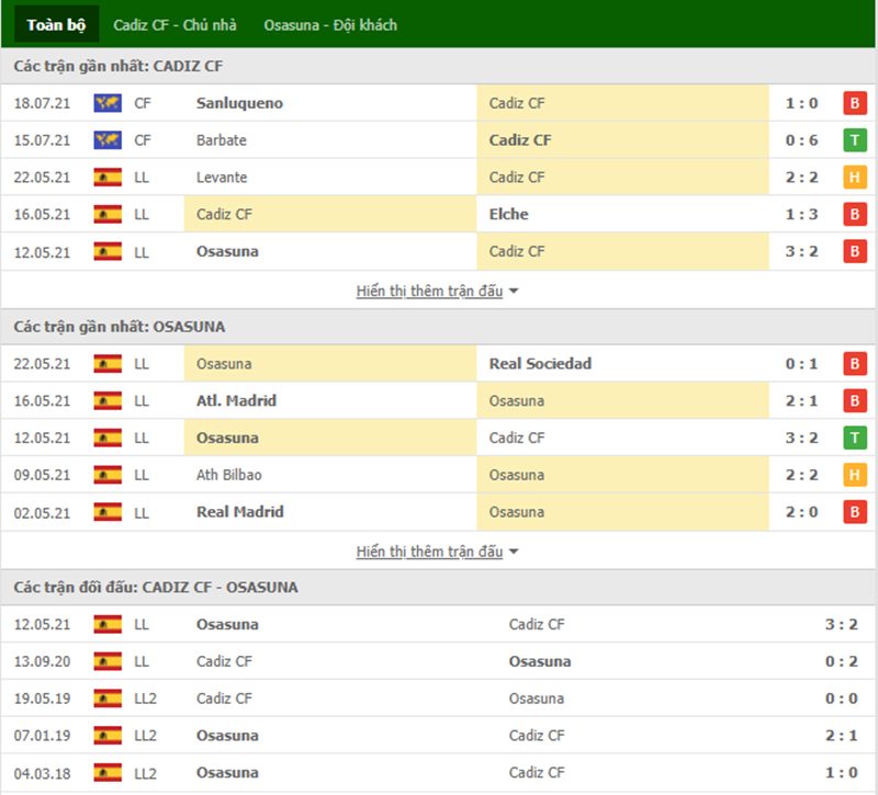 Nhận định bóng đá Cadiz CF vs Osasuna 23h30 ngày 29/08 - La Liga