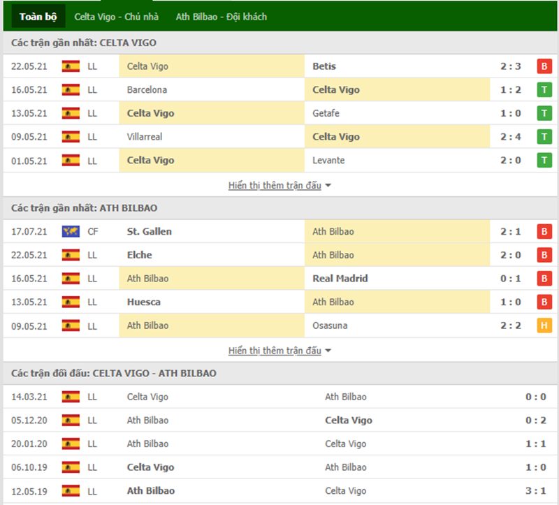 Nhận định bóng đá Celta Vigo vs Ath Bilbao 23h30 ngày 29/08 - La Liga