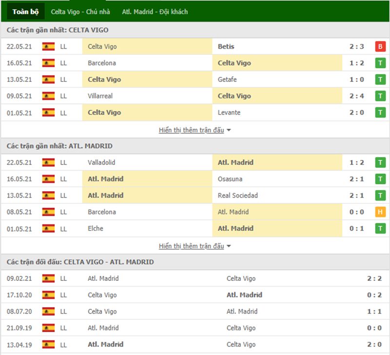 Nhận định bóng đá Celta Vigo vs Atl. Madrid 22h30 ngày 15/08 - La Liga