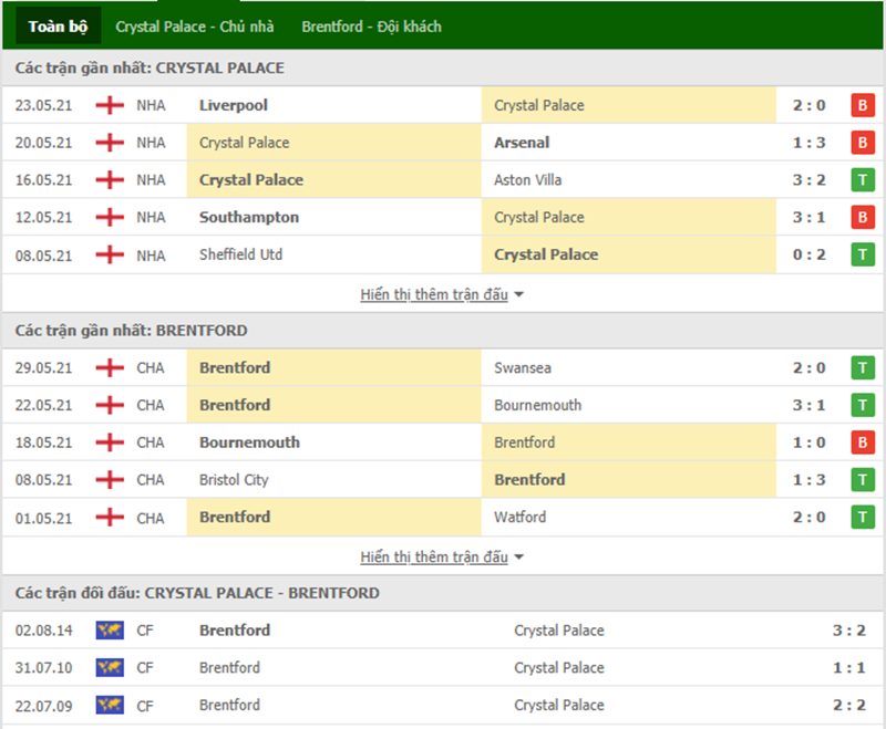 Nhận định bóng đá Crystal Palace vs Brentford 21h00 ngày 21/08 - Ngoại hạng Anh