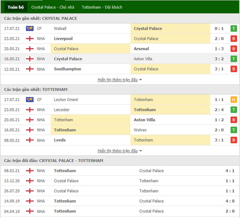 Nhận định bóng đá Crystal Palace vs Tottenham 18h30 ngày 11/09 - Ngoại hạng Anh