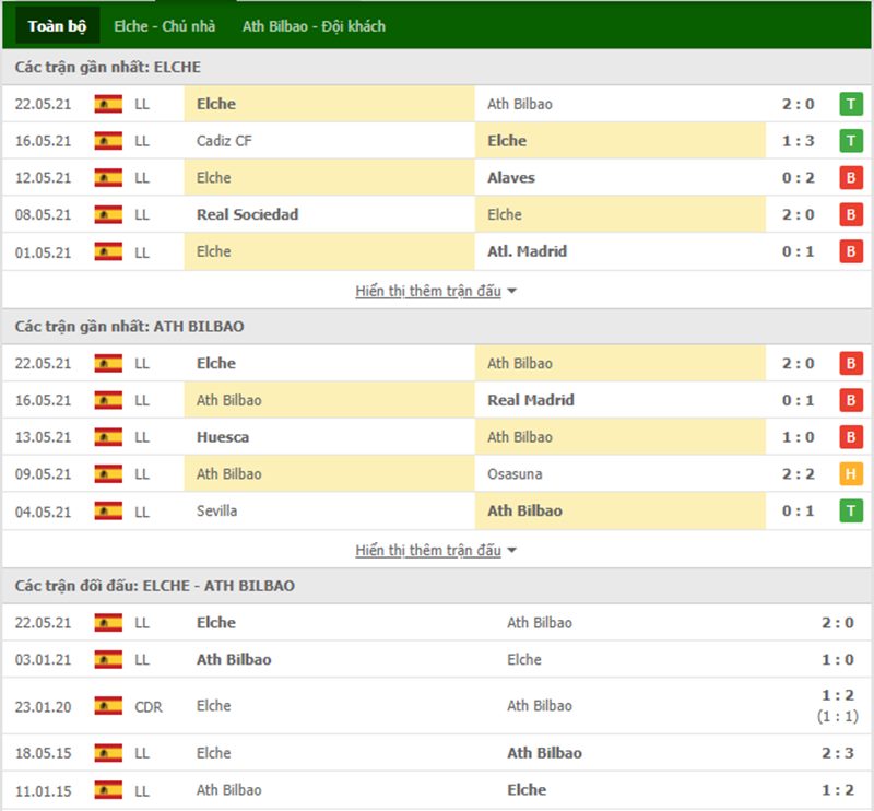 Nhận định bóng đá Elche vs Ath Bilbao 03h00 ngày 17/08 - La Liga