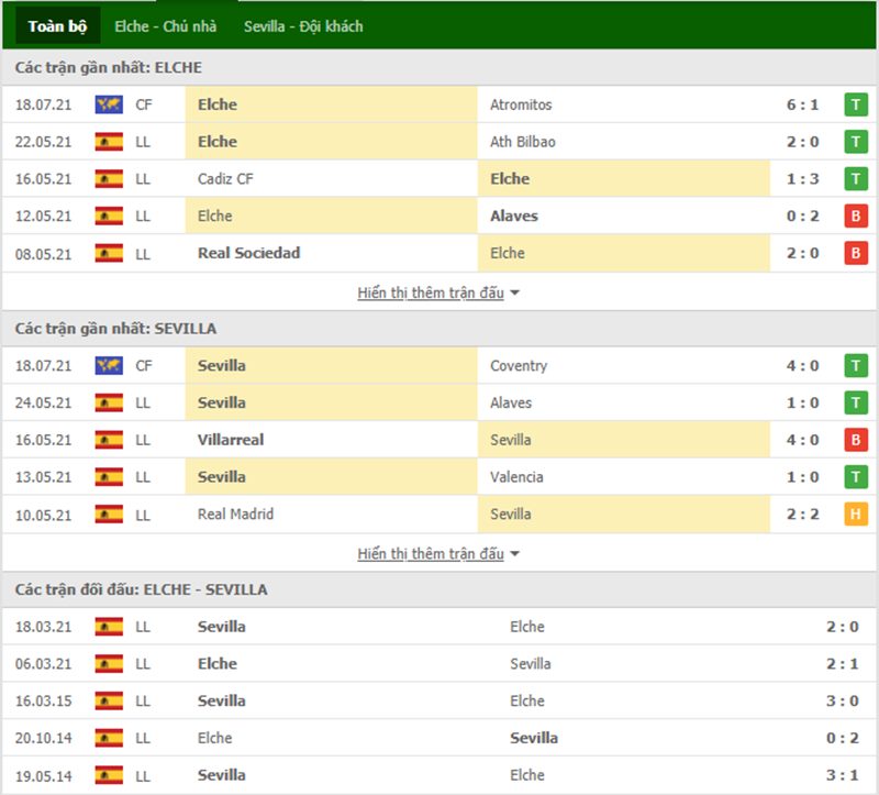 Nhận định bóng đá Elche vs Sevilla 23h30 ngày 29/08 - La Liga