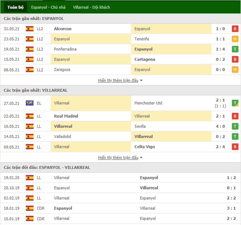 Nhận định bóng đá Espanyol vs Villarreal 22h30 ngày 22/08 - La Liga