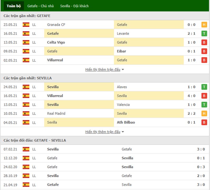 Nhận định bóng đá Getafe vs Sevilla 23h30 ngày 22/08 - La Liga