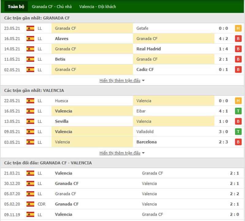 Nhận định bóng đá Granada CF vs Valencia 22h30 ngày 22/08 - La Liga