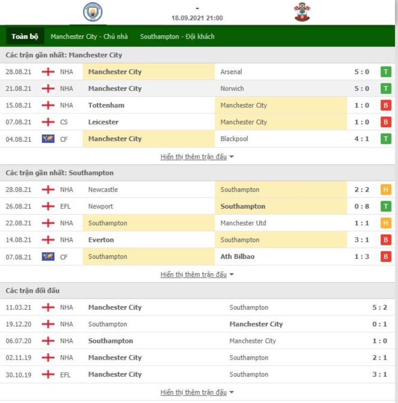 Nhận định bóng đá Manchester City vs Southampton 21h00 ngày 18/09 - Ngoại hạng Anh
