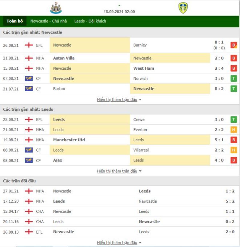 Nhận định bóng đá Newcastle vs Leeds 02h00 ngày 18/09 - Ngoại hạng Anh