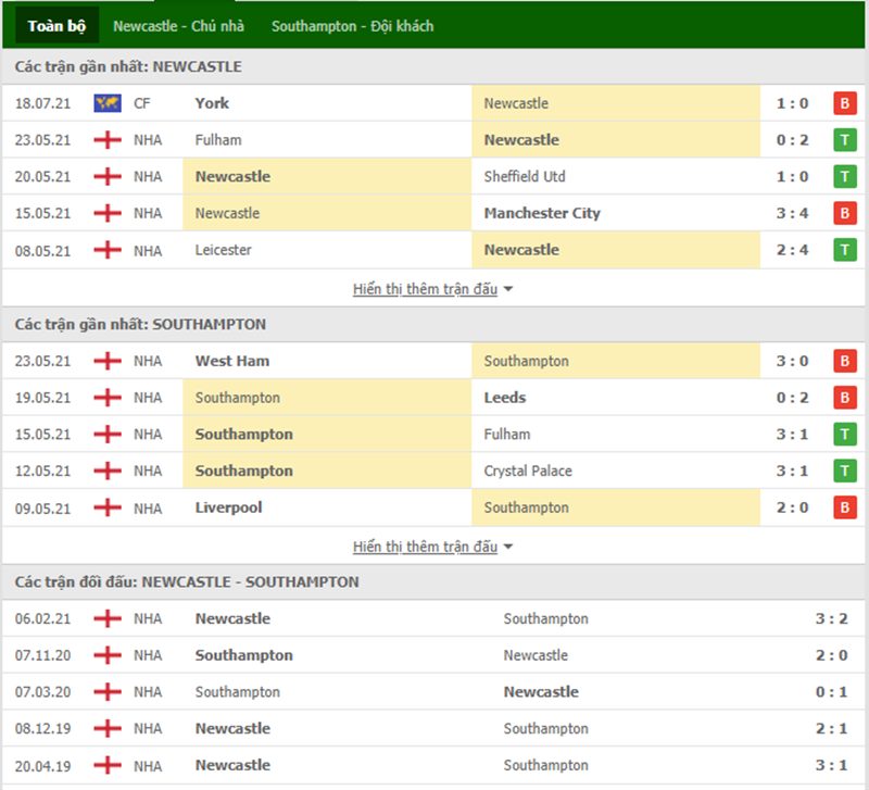 Nhận định bóng đá Newcastle vs Southampton 21h00 ngày 28/08 - Ngoại hạng Anh