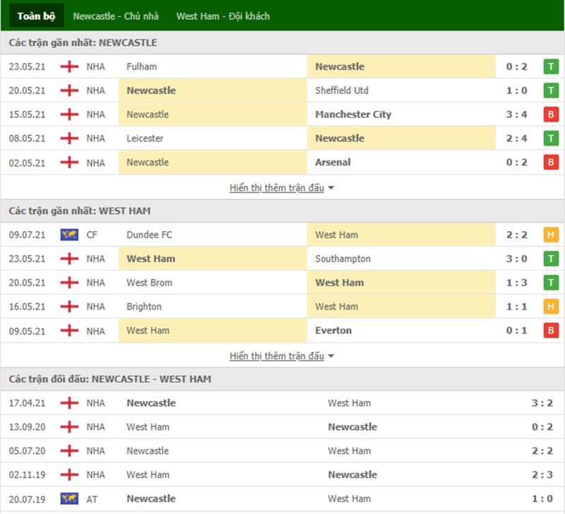 Nhận định bóng đá Newcastle vs West Ham 20h00 ngày 15/08 - Ngoại hạng Anh