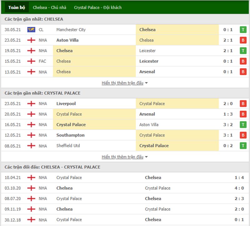 Nhận định bóng đá Chelsea vs Crystal Palace 21h00 ngày 14/08 - Ngoại hạng Anh