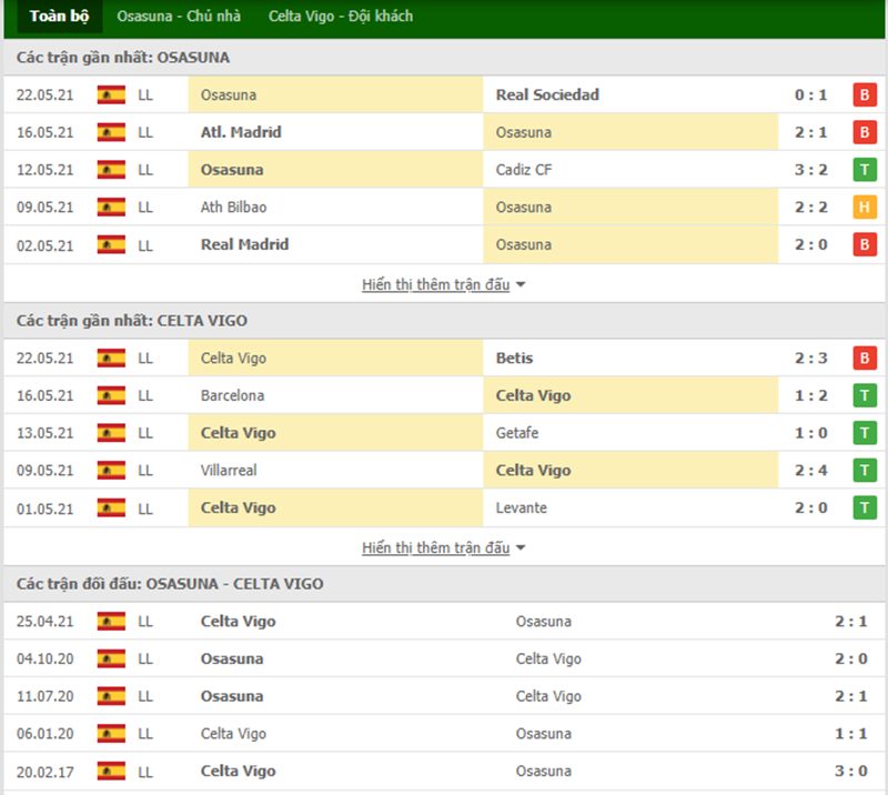 Nhận định bóng đá Osasuna vs Celta Vigo 23h30 ngày 22/08 - La Liga
