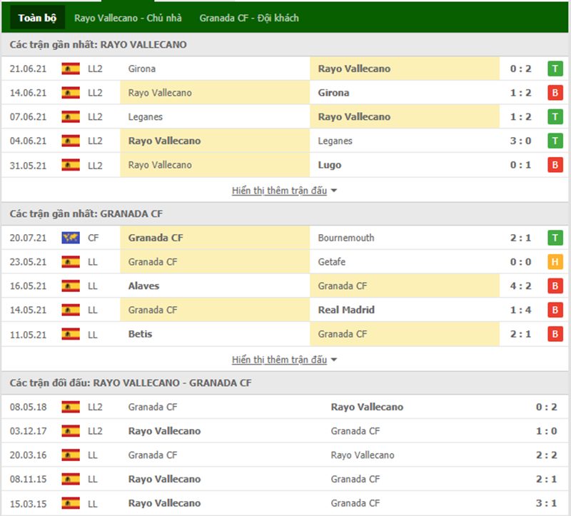 Nhận định bóng đá Rayo Vallecano vs Granada CF 23h30 ngày 29/08 - La Liga