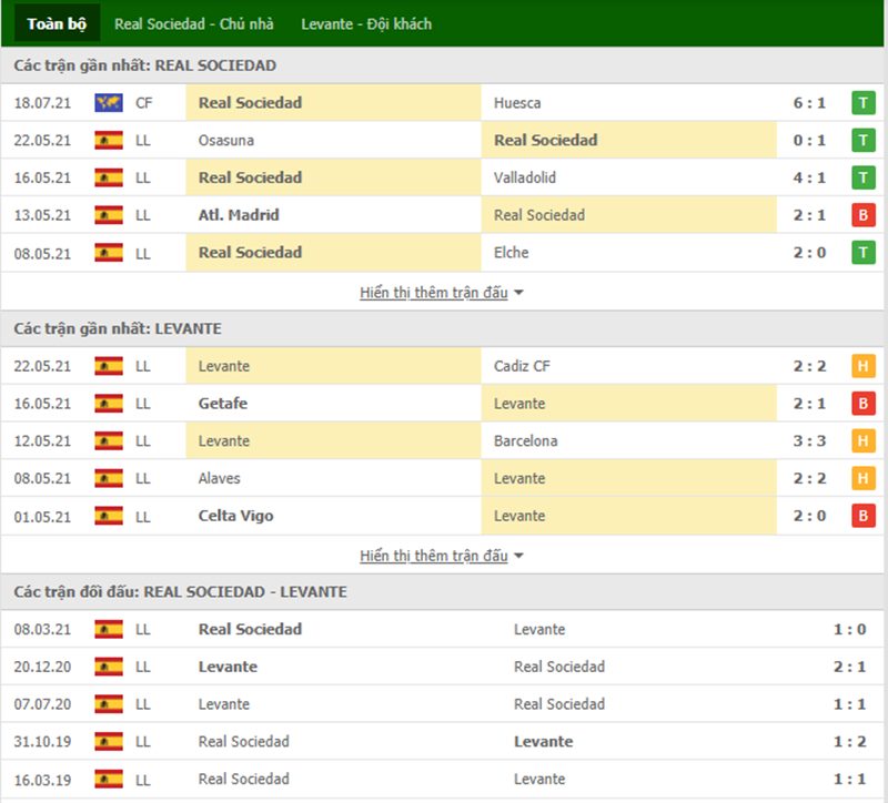 Nhận định bóng đá Real Sociedad vs Levante 23h30 ngày 29/08 - La Liga