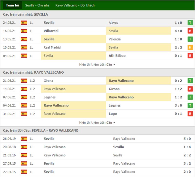 Nhận định bóng đá Sevilla vs Rayo Vallecano 03h15 ngày 16/08 - La Liga