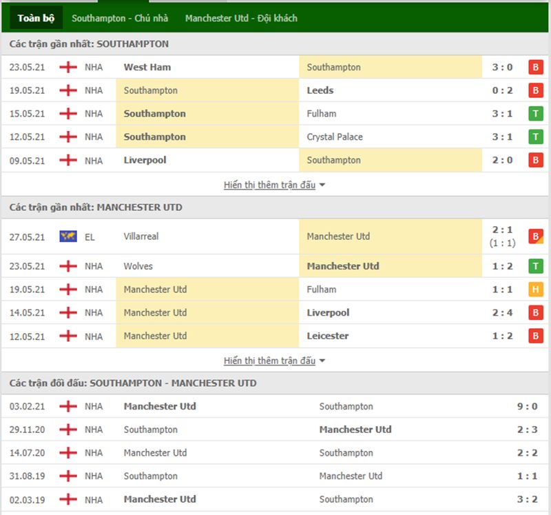Nhận định bóng đá Southampton vs Manchester Utd 20h00 ngày 22/08 - Ngoại Hạng Anh