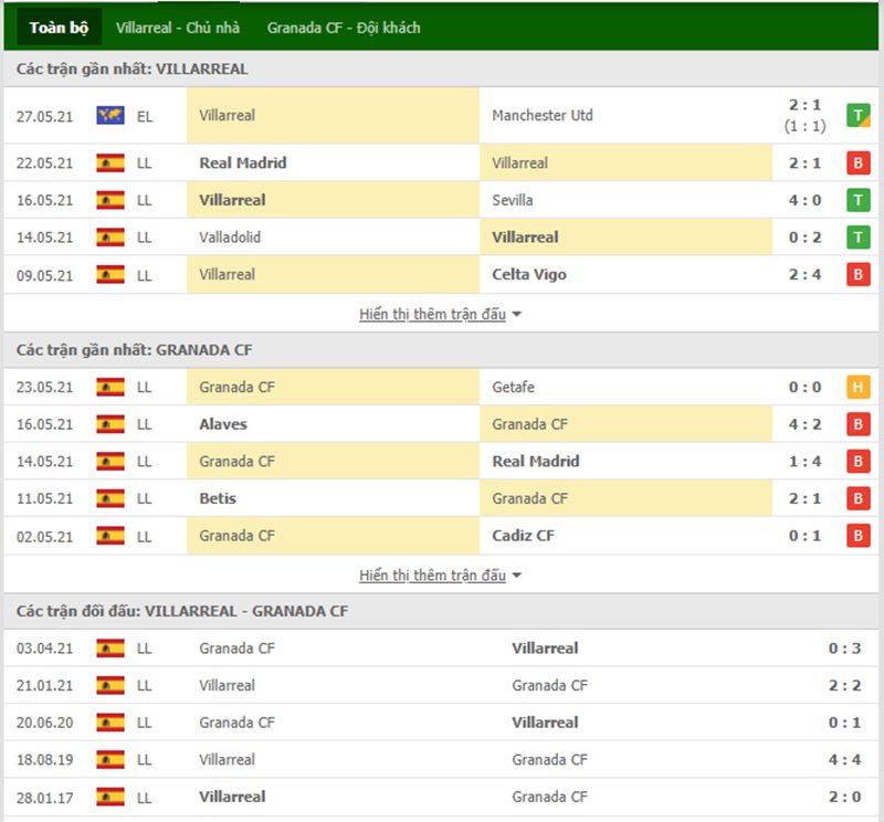 Nhận định bóng đá Villarreal vs Granada CF 01h00 ngày 17/08 - La Liga