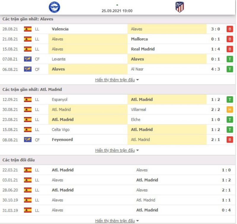 Nhận định bóng đá Alaves vs Atl. Madrid 19h00 ngày 25/09 - La Liga