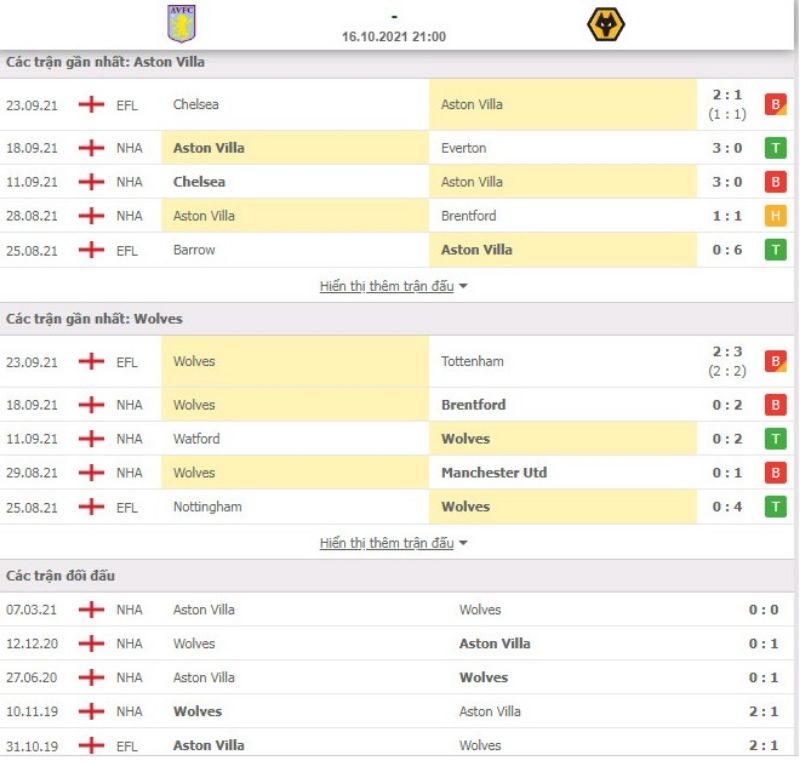 Nhận định bóng đá Aston Villa vs Wolves 21h00 ngày 16/10 - Ngoại hạng Anh