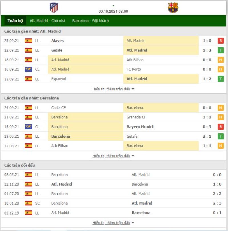 Nhận định bóng đá Atl. Madrid vs Barcelona 02h00 ngày 03/10 - La Liga