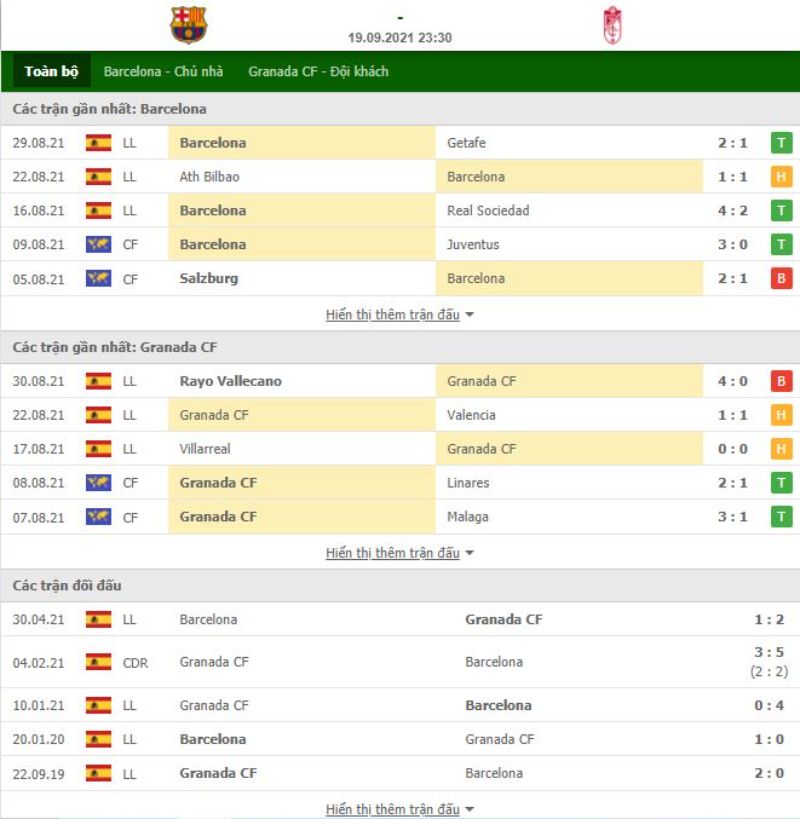 Nhận định bóng đá Barcelona vs Granada CF 23h30 ngày 19/09 - La Liga