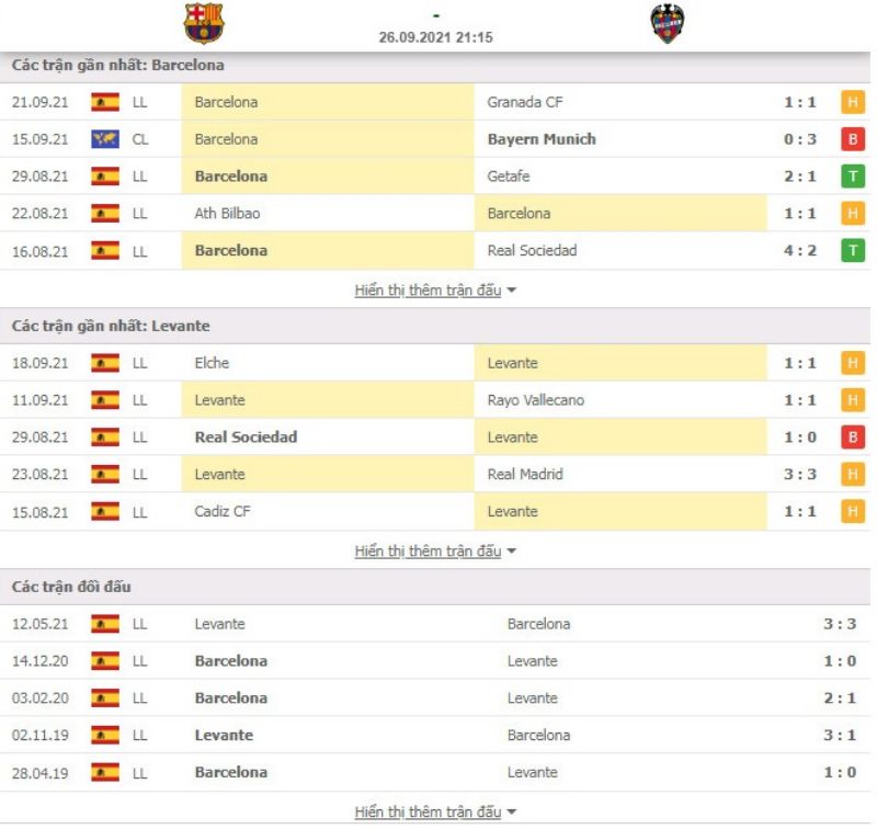 Nhận định bóng đá Barcelona vs Levante 21h15 ngày 26/09 - La Liga