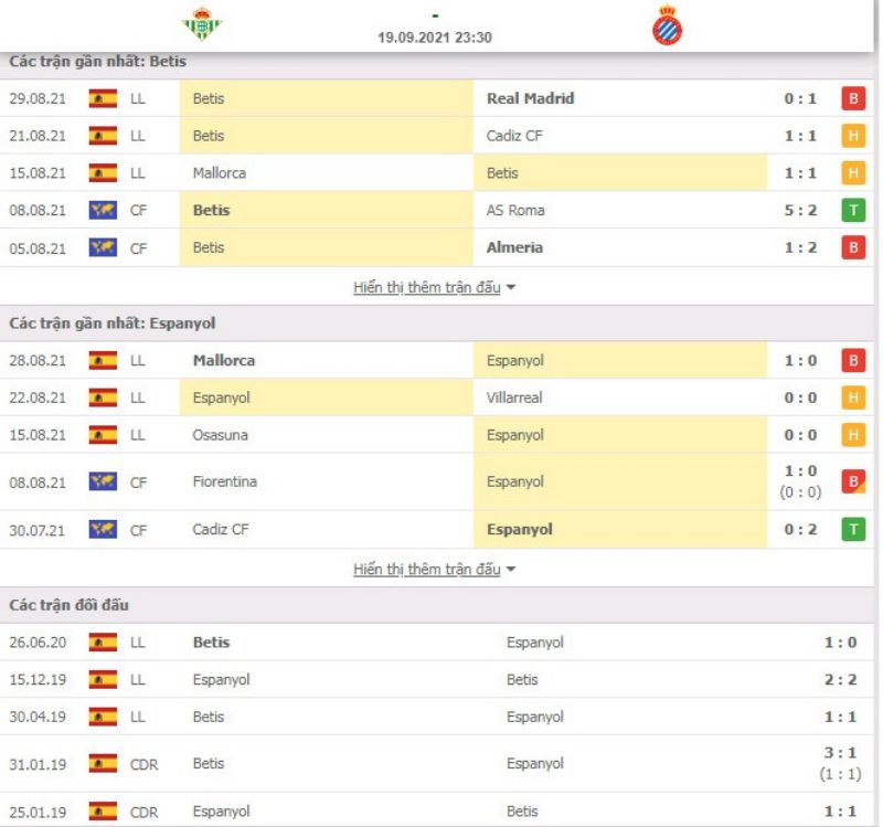 Nhận định bóng đá Betis vs Espanyol 23h30 ngày 19/09 - La Liga