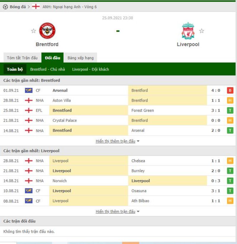 Nhận định bóng đá Brentford vs Liverpool 23h30 ngày 25/09 - Ngoại hạng Anh