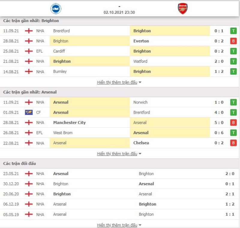 Nhận định bóng đá Brighton vs Arsenal 23h30 ngày 02/10 - Ngoại hạng Anh