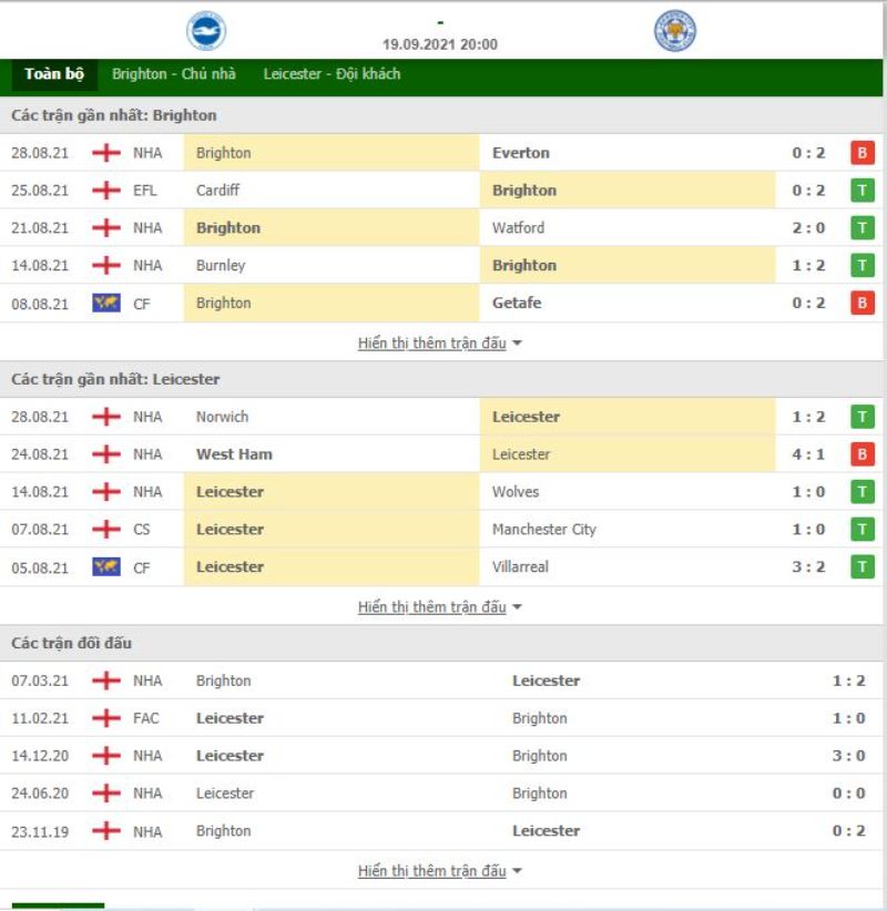 Nhận định bóng đá Brighton vs Leicester 20h00 ngày 19/09 - Ngoại hạng Anh