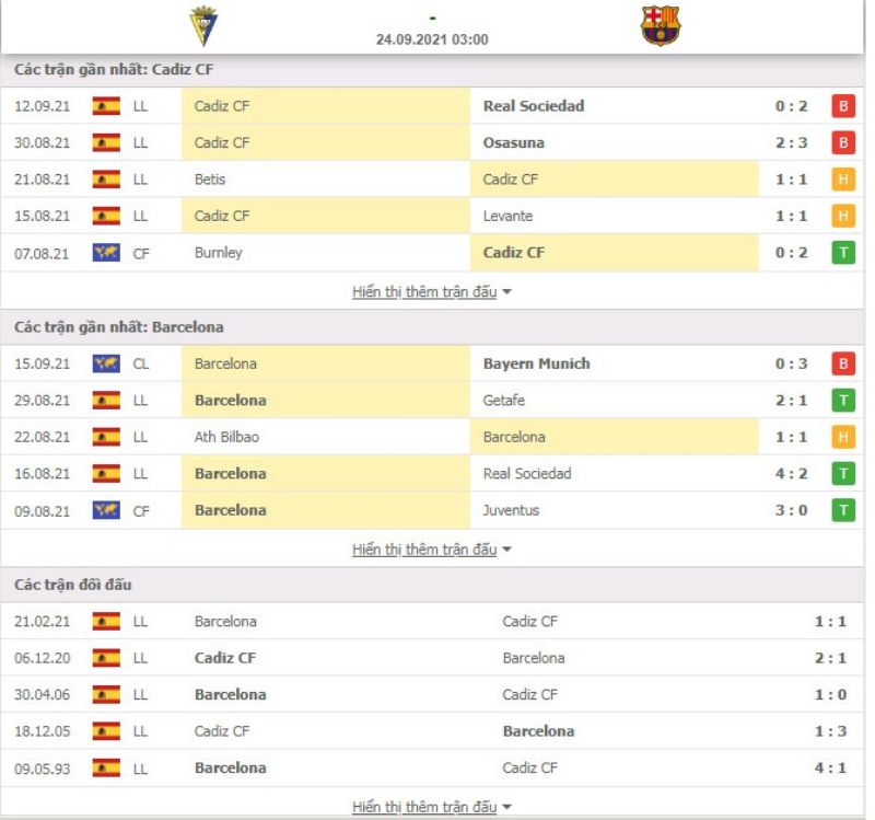 Nhận định bóng đá Cadiz CF vs Barcelona 03h00 ngày 24/09 - La Liga