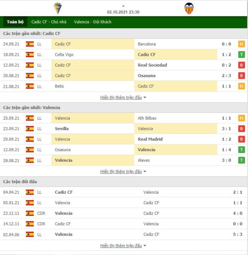 Nhận định bóng đá Cadiz CF vs Valencia 23h30 ngày 02/10 - La Liga