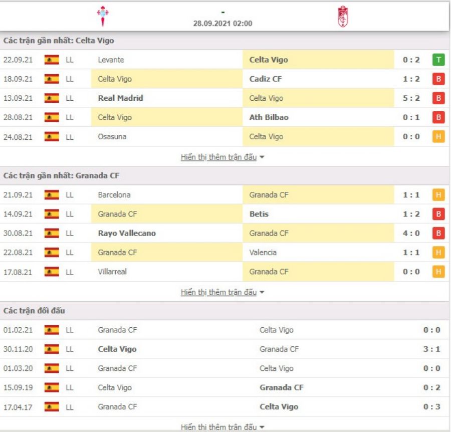 Nhận định bóng đá Celta Vigo vs Granada CF 02h00 ngày 28/09 - La Liga