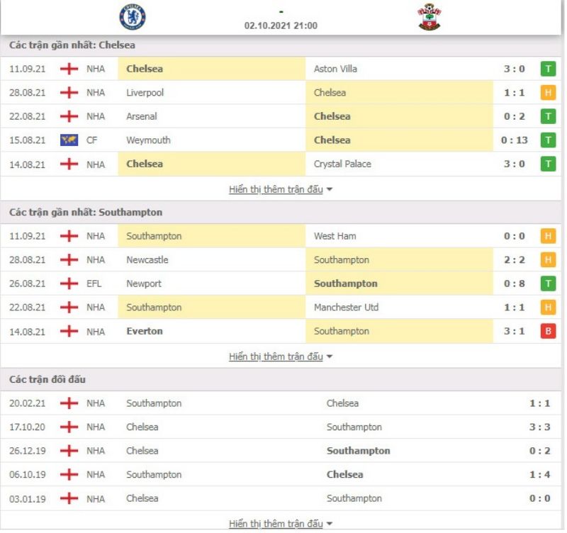 Nhận định bóng đá Chelsea vs Southampton 21h00 ngày 02/10 - Ngoại hạng Anh