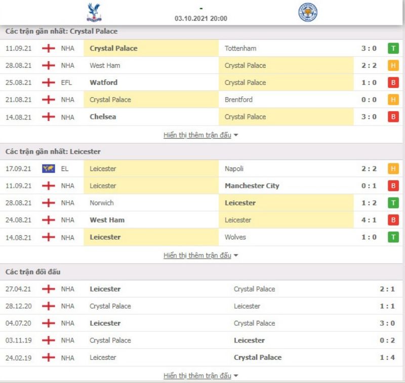 Nhận định bóng đá Crystal Palace vs Leicester 20h00 ngày 03/10 - Ngoại hạng Anh
