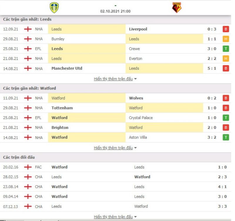 Nhận định bóng đá Leeds vs Watford 21h00 ngày 02/10 - Ngoại hạng Anh